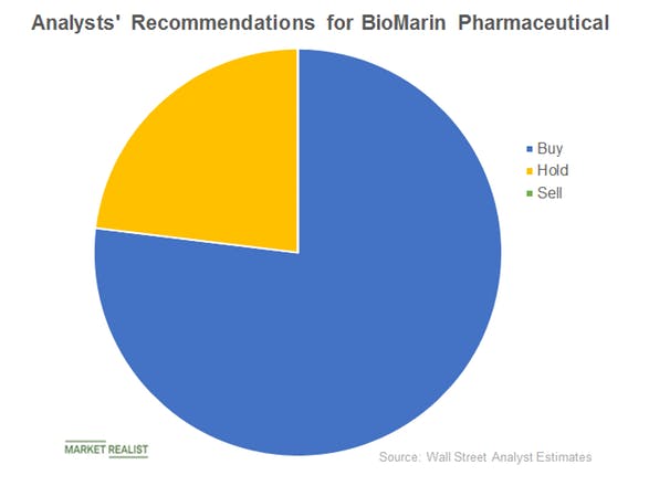 BioMarin Logo - Analysts Are Mostly Positive on BioMarin Pharmaceutical in March
