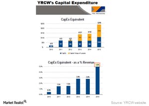 Yrcw Logo - YRCW Maintained a Steady Share in the Competitive LTL Market