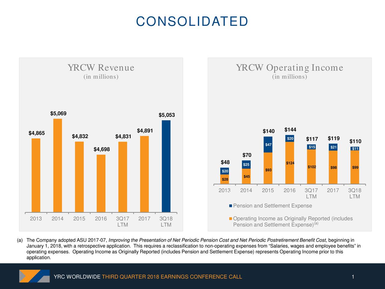 Yrcw Logo - YRC Worldwide, Inc. 2018 Q3 - Results - Earnings Call Slides - YRC ...