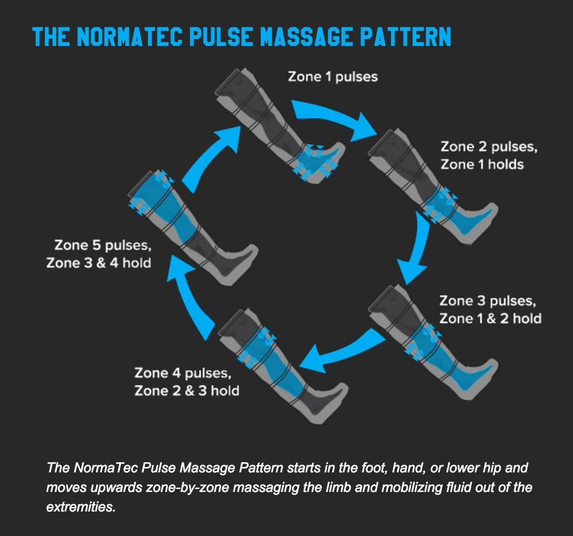 NormaTec Logo - Peak Cryotherapy Spa | Normatec