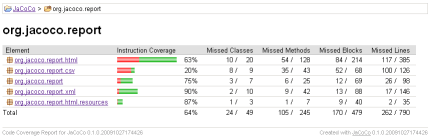 JaCoCo Logo - EclEmma - JaCoCo Java Code Coverage Library