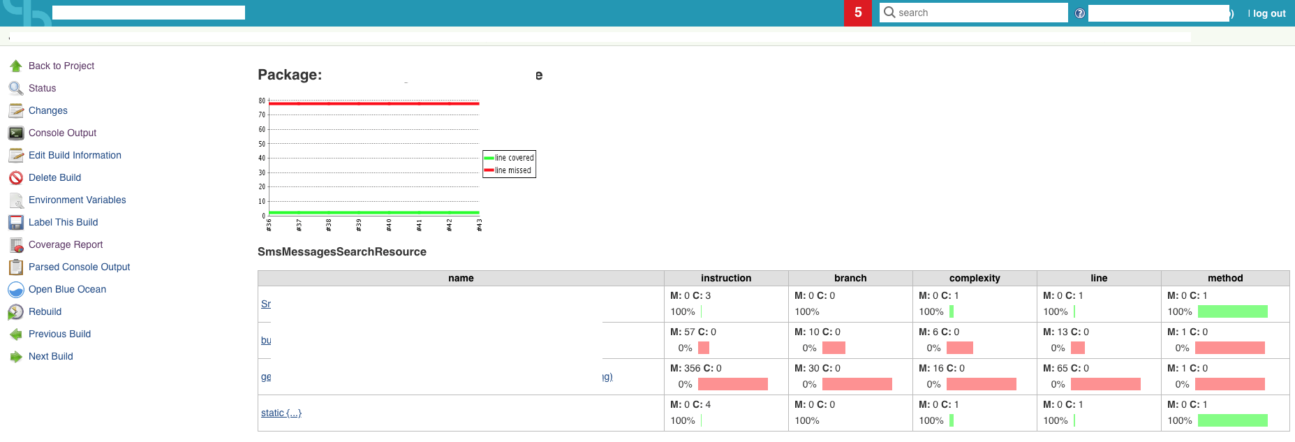 JaCoCo Logo - Does Jacoco include SpringJUnitClassRunner test coverage? - Stack ...