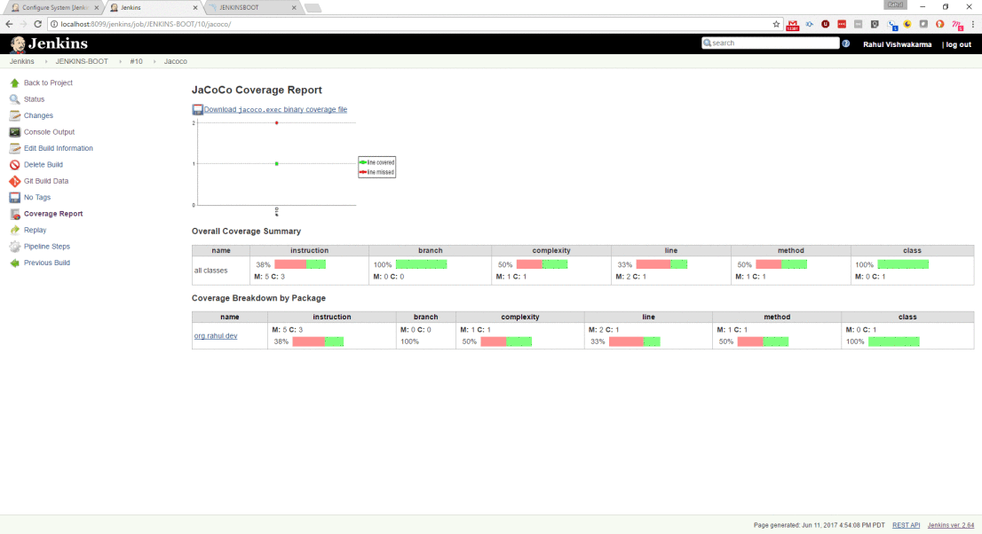 JaCoCo Logo - Continuous Integration in Pipeline as Code Environment with Jenkins ...