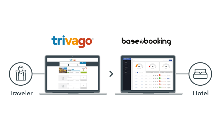 Trivago.com Logo - Executive Series: Johannes Thomas on trivago Acquiring Base7booking