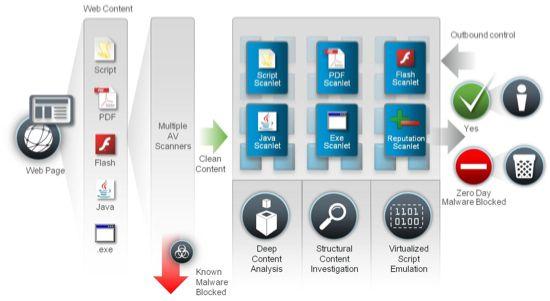 ScanSafe Logo - Tutorial: Cisco Routers Add Web Security with Cisco ScanSafe - Cisco ...