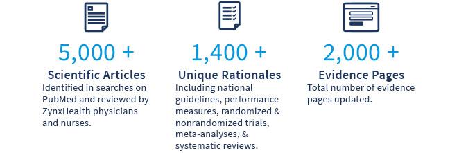 Zynx Logo - Q2-2018 Content Update Summary - Zynx Health