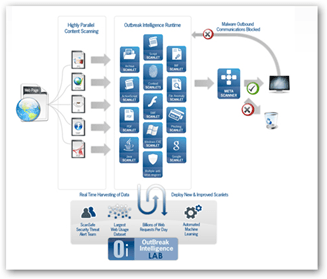 ScanSafe Logo - Cisco To Buying ScanSafe – Security for Software As A Service ...