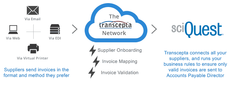 SciQuest Logo - SciQuest Demo - Transcepta