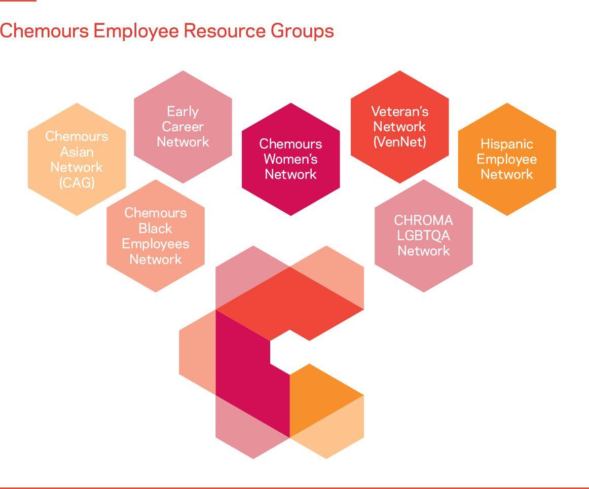 Chemours Logo - Empowered Employees | The Chemours Company