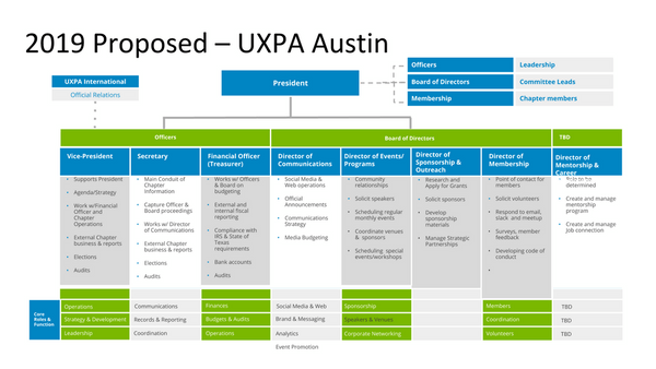 UXPA Logo - Become a member of the Austin UXPA Board - new positions now ...