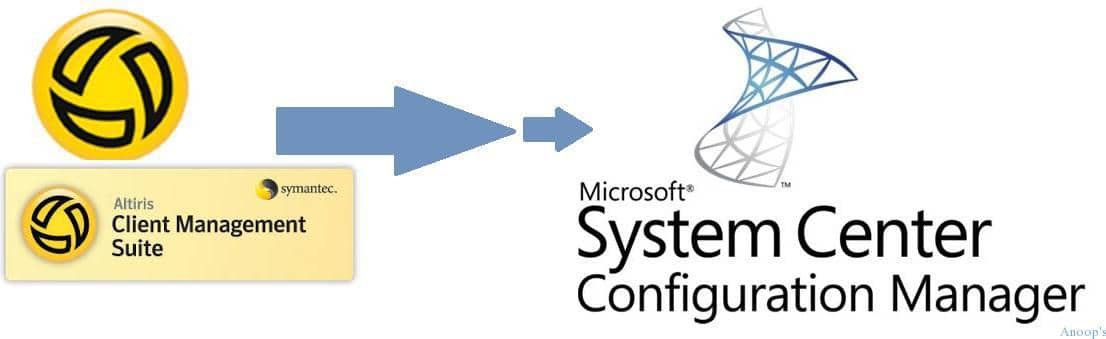 Altiris Logo - How to Migrate from Altiris to SCCM ConfigMgr in less than 24 hours