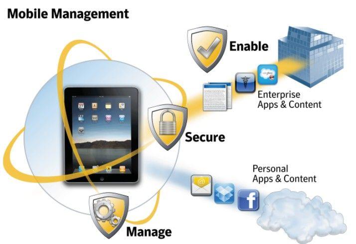 Altiris Logo - Mobile device management. Mobile security. Cost effective mobility