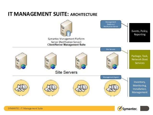 Altiris Logo - Technology Overview - Symantec IT Management Suite (ITMS)