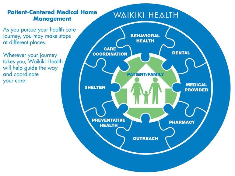 PCMH Logo - Patient-Centered Medical Home (PCMH)