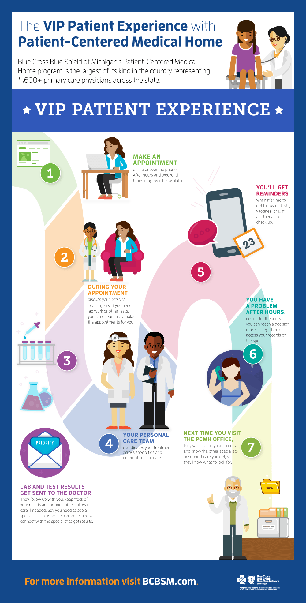 PCMH Logo - How to Find a PCMH Doctor | MIBluesPerspectives