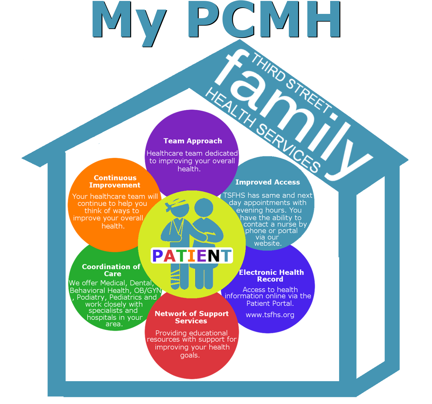 PCMH Logo - MY PCMH — Third Street Family Health Services - Behavioral, Dental ...