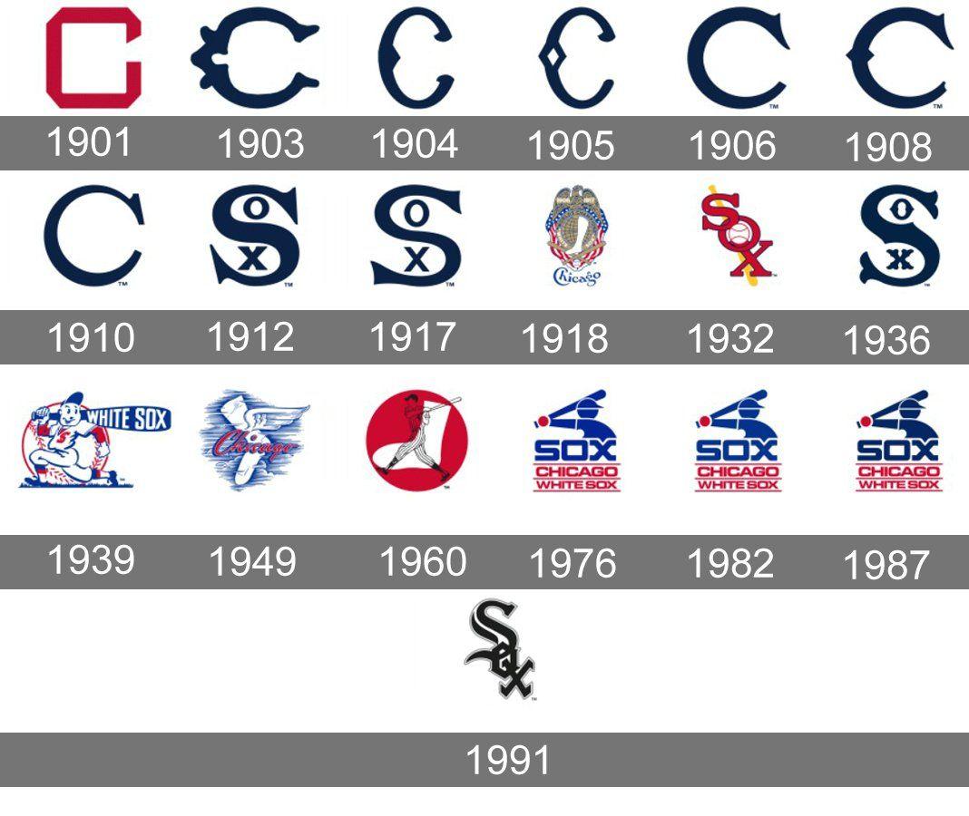 Whitesox Logo - Meaning White Sox logo and symbol | history and evolution