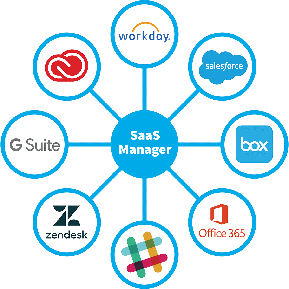 Flexera Logo - Flexera SaaS Manager Data Integrations | Flexera