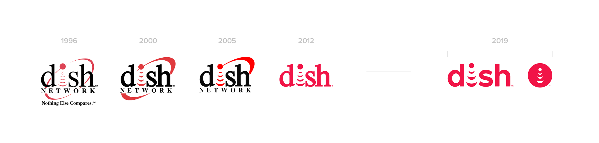 1996 Logo - Brand New: Follow-up: New Logo and Identity for DISH done In-house