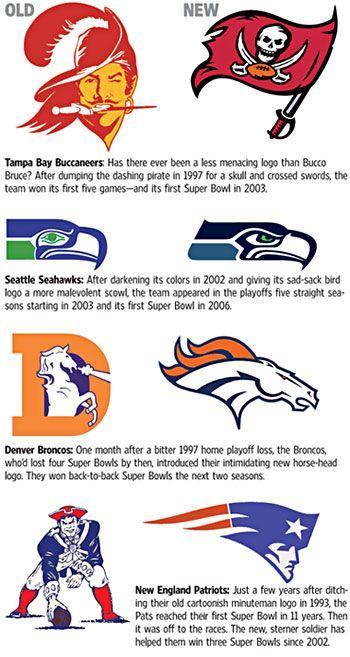 Meaner Logo - For NFL Mascots, Meaner Is Better - WSJ