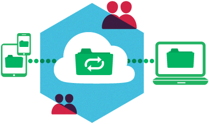 SugarSync Logo - Share Files Online - File Sync - Backup - Take the Tour | SugarSync
