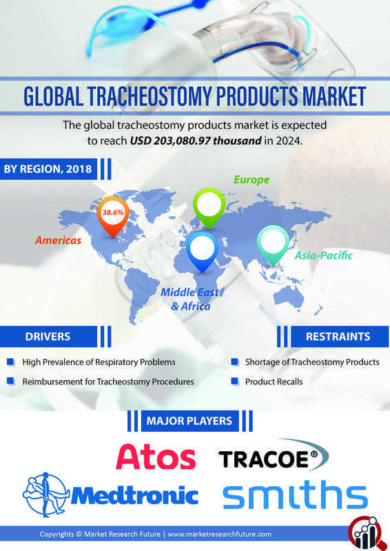 Trach Logo - Tracheostomy Products Market by Type, Growth, Size and Analysis ...