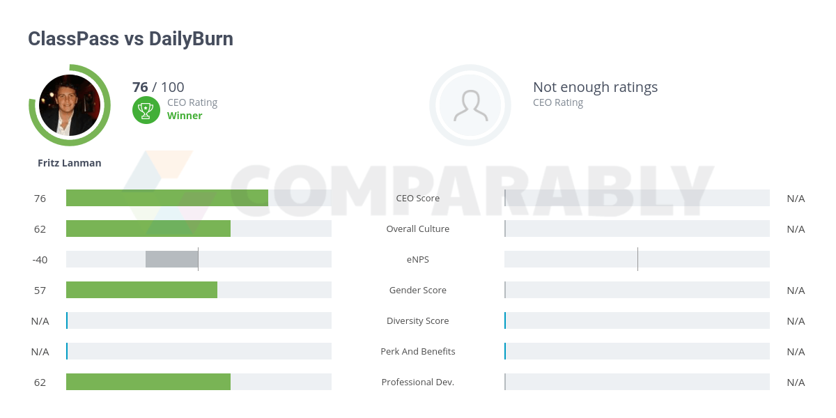 DailyBurn Logo - ClassPass vs DailyBurn | Comparably