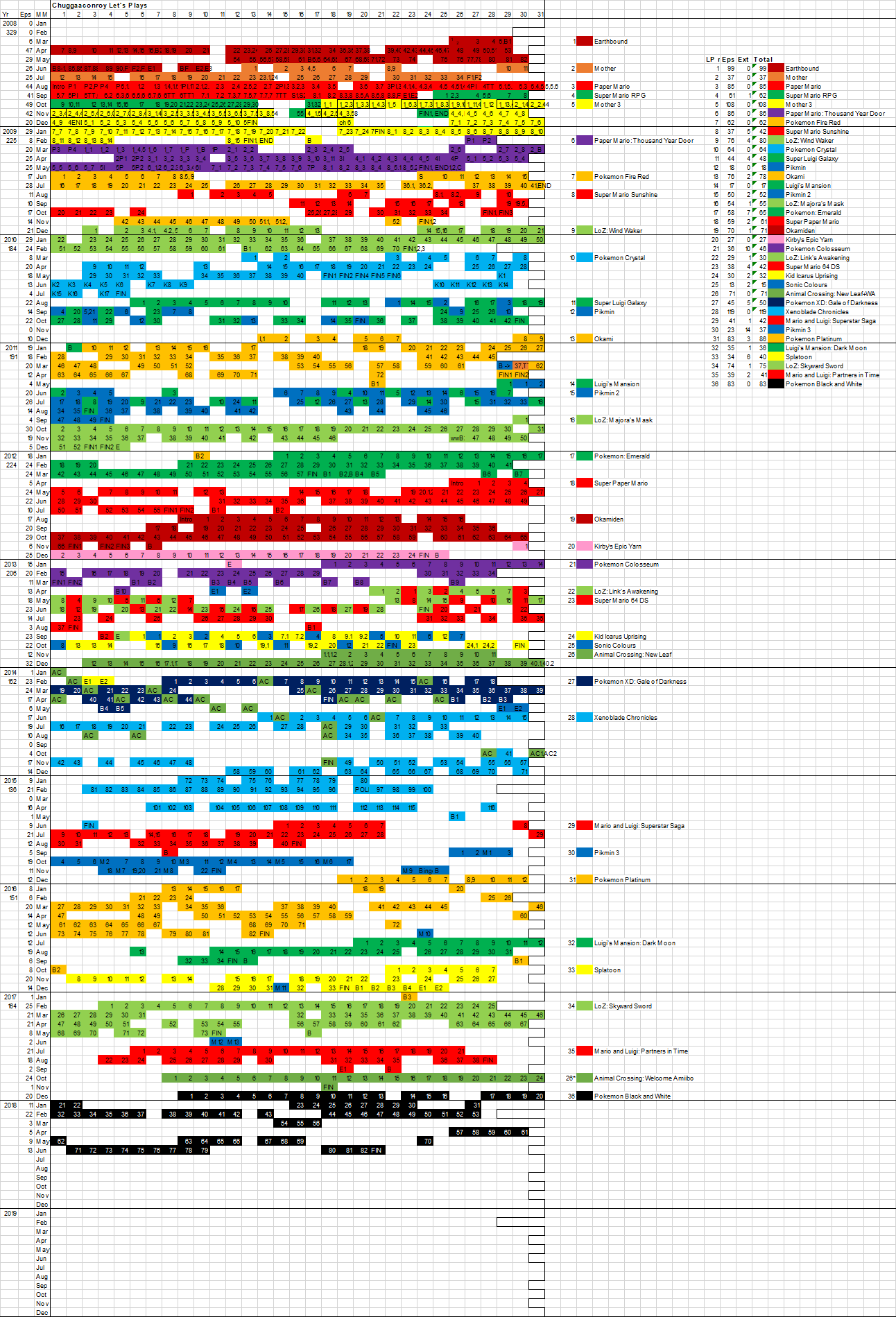 Chuggaconroy Logo - Chart of EVERY Chuggaaconroy Let's Play Uploads : chuggaaconroy