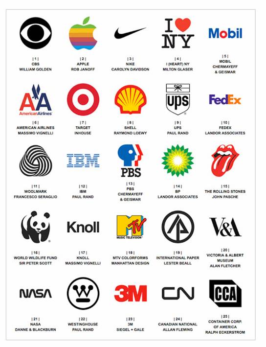 Important Logo - Logos as the most important quarter-inch in business - Hotfoot Design