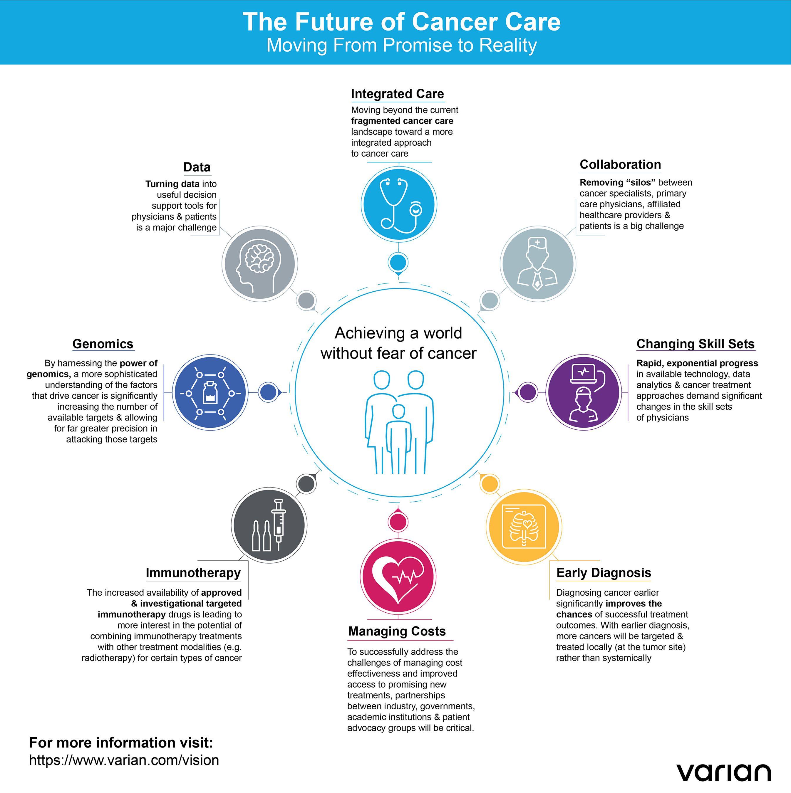 Varian Logo - Varian Shares Vision of a World Without Fear of Cancer. Varian