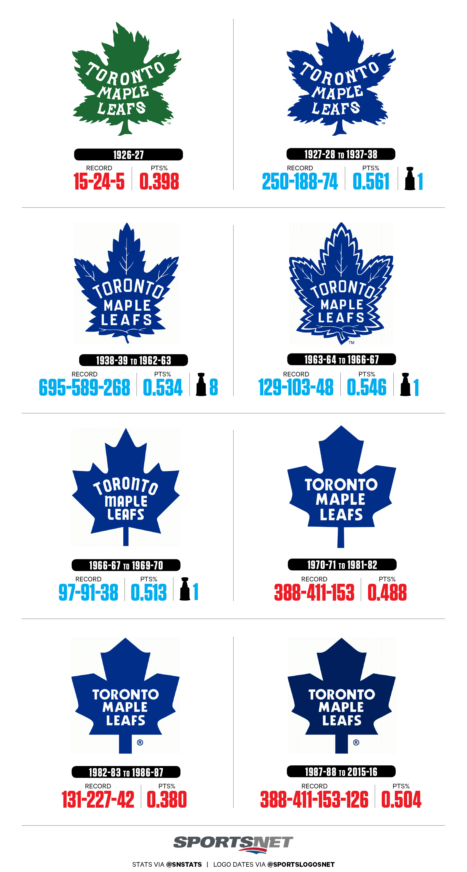 Leafs Logo - Why the future of the Maple Leafs logo should be its past ...