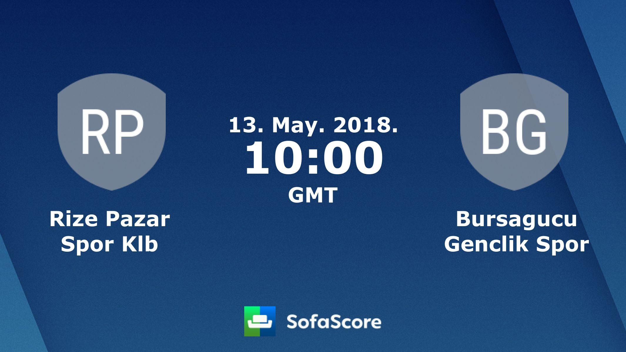 KLB Logo - Rize Pazar Spor Klb Bursagucu Genclik Spor live score, video stream