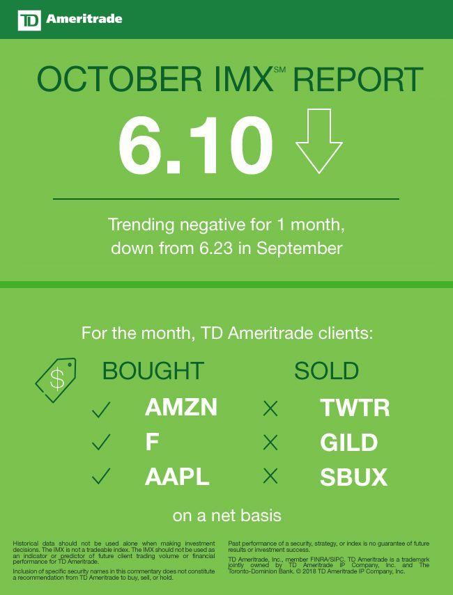 Ameritrade Logo - TD Ameritrade Investor Movement Index: IMX Declines Amid October's