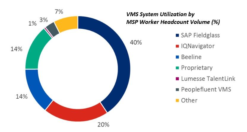 IQNavigator Logo - Contingent Workforce Strategies 3.0 - VMS providers Beeline and IQN ...