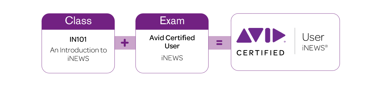 iNews Logo - Certification | Avid Certified User: iNEWS | Avid