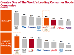 SABMiller Logo - A Whole New World for AB InBev, SABMiller