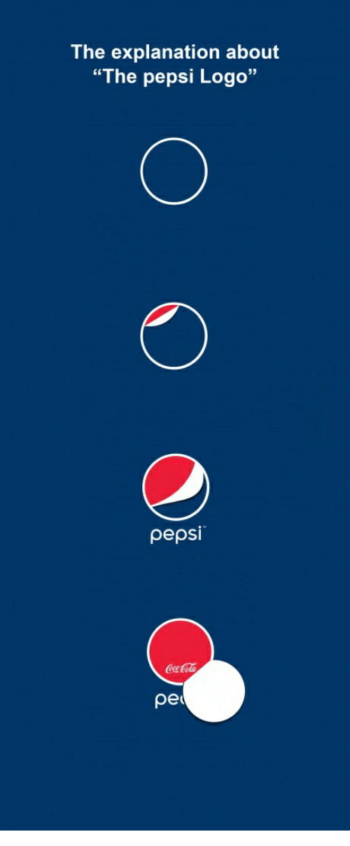 Pepci Logo - The Explanation About the Pepsi Logo Pepsi. Pepsi Meme on ME.ME
