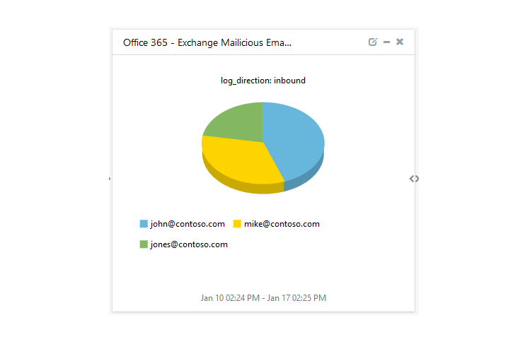 Contoso.com Logo - Office 365 SIEM & Log Event Correlation | Office 365 Log Alerting.