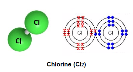 Cl2 Logo - Cl2 - Chlorine gas Structure, Molecular Mass, Properties and Uses
