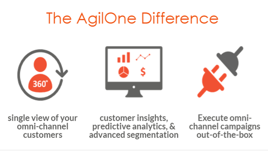 Agileone Logo - AgilOne Customer Data and Engagement Hub - Resources - United States