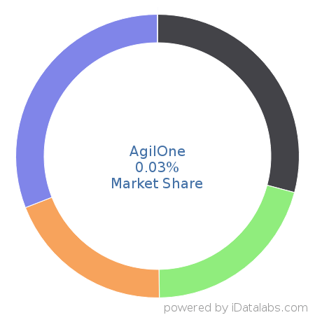 Agileone Logo - Companies using AgilOne