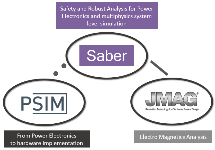 Synopsys Logo - Collaboration between POWERSYS® and SYNOPSYS® | Powersys