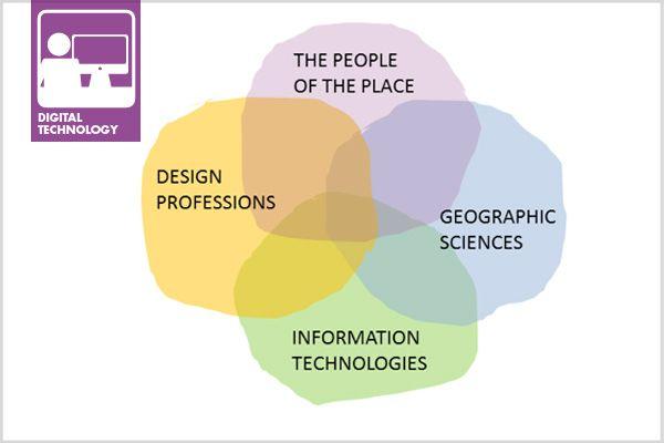 GeoDesign Logo - What makes it 'geodesign'? – The Field