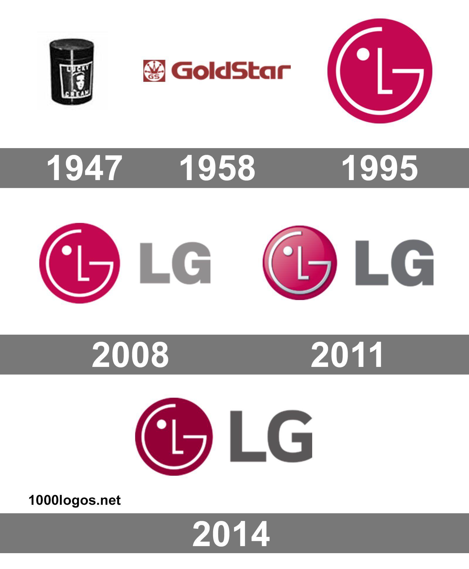 Hui Logo - Meaning LG logo and symbol | history and evolution