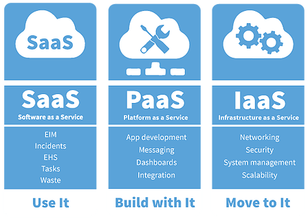 Paas Logo - Cloud Computing