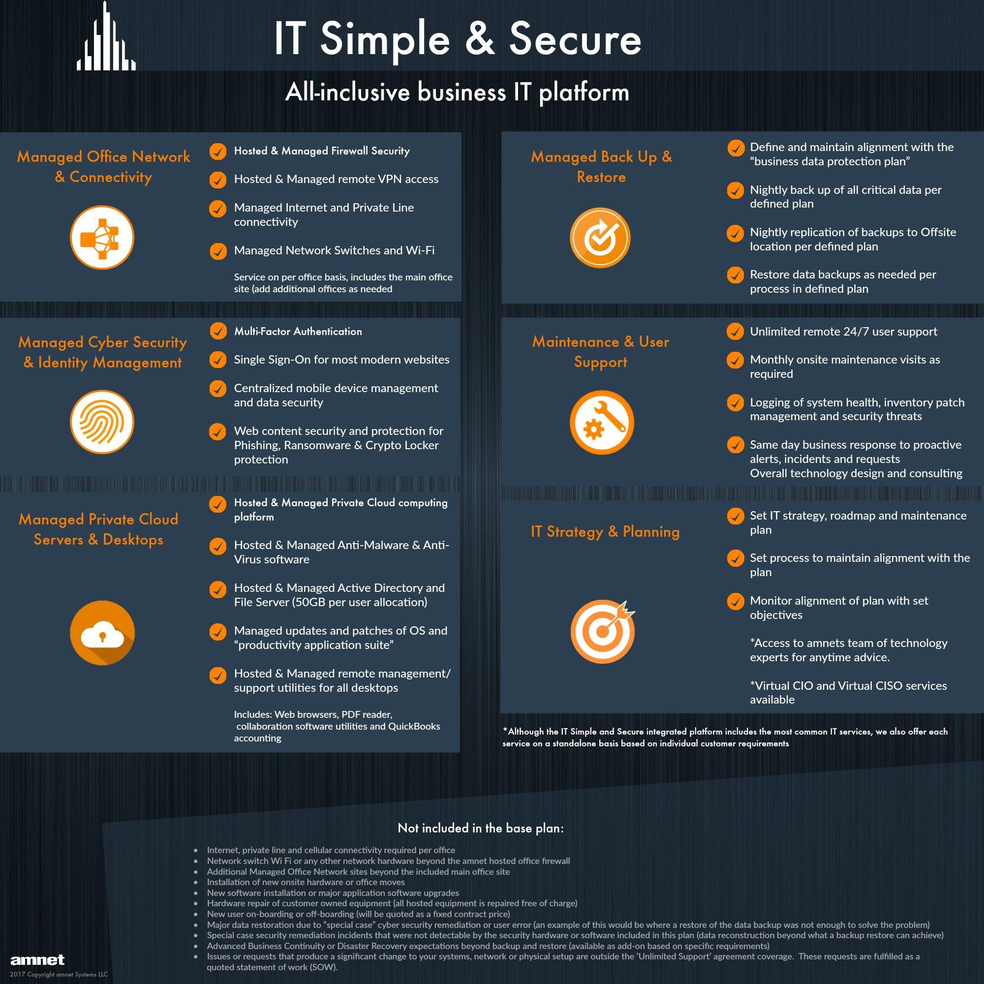 Amnet Logo - IT Simple and Secure Details