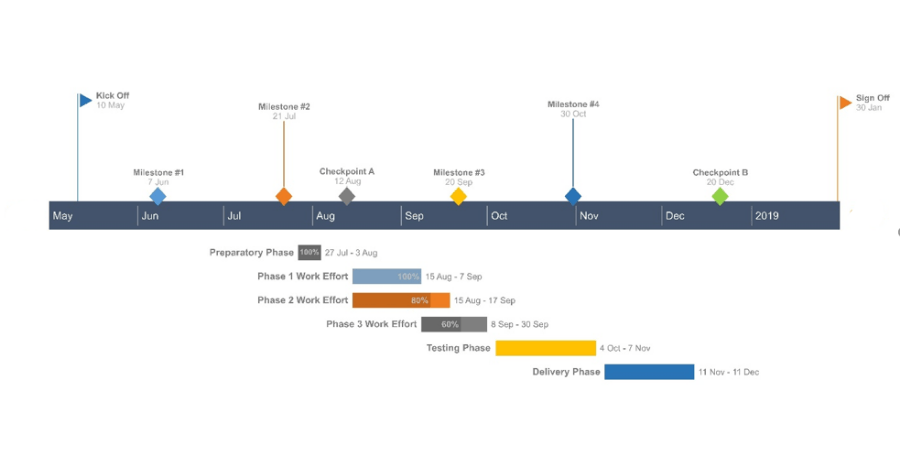 Pages Logo - Make a Gantt Chart in Pages for Mac Tutorial + Free Template