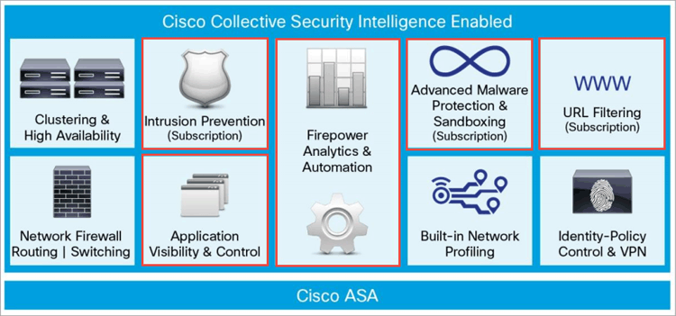 Sourcefire Logo - Cisco ASA 5500 X Series Firewall With IPS, ASA CX & FirePower