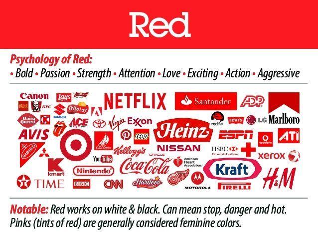 Stren Logo - Red PsychologyofRed: •Bold•Passion•Strength•Attention•Love•Exciting