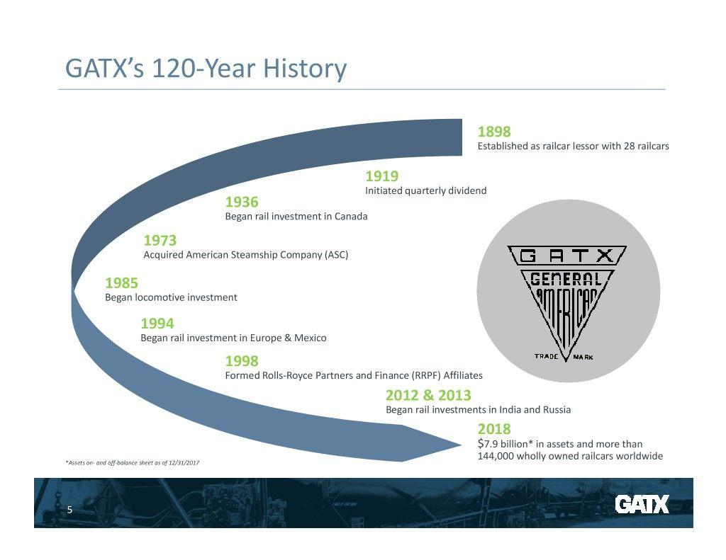 GATX Logo - GATX Corporation - SEC Filing